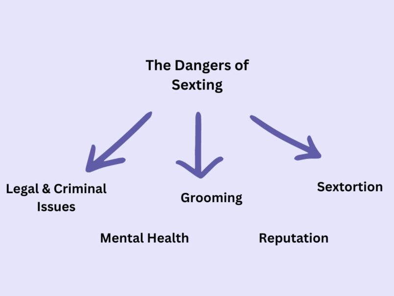 consequences of sending inappropriate pictures