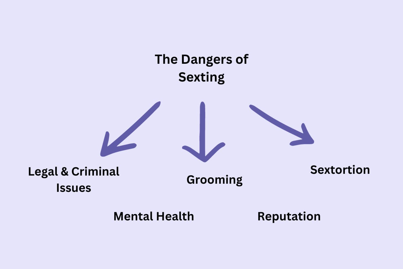 5 Dangers of Sexting | Consequences of Inappropriate Content