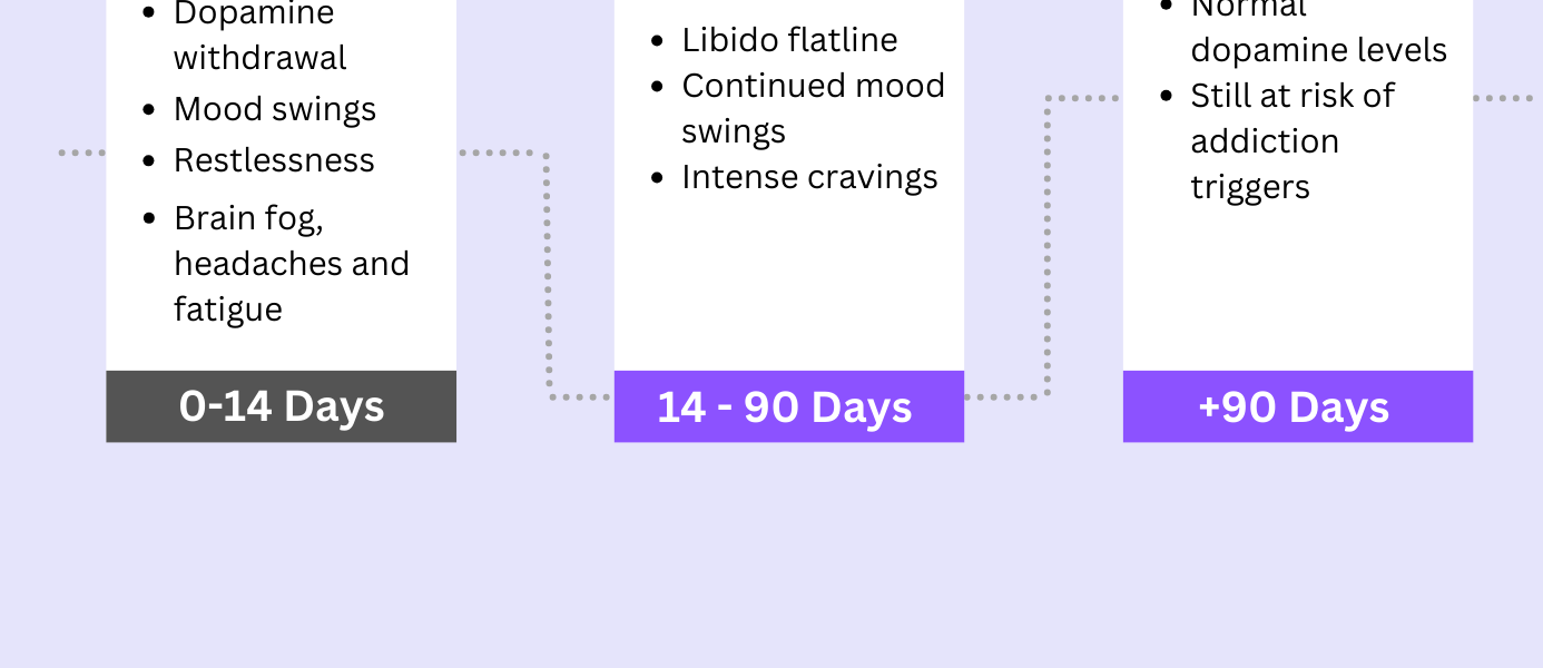 Does sex help with a hangover