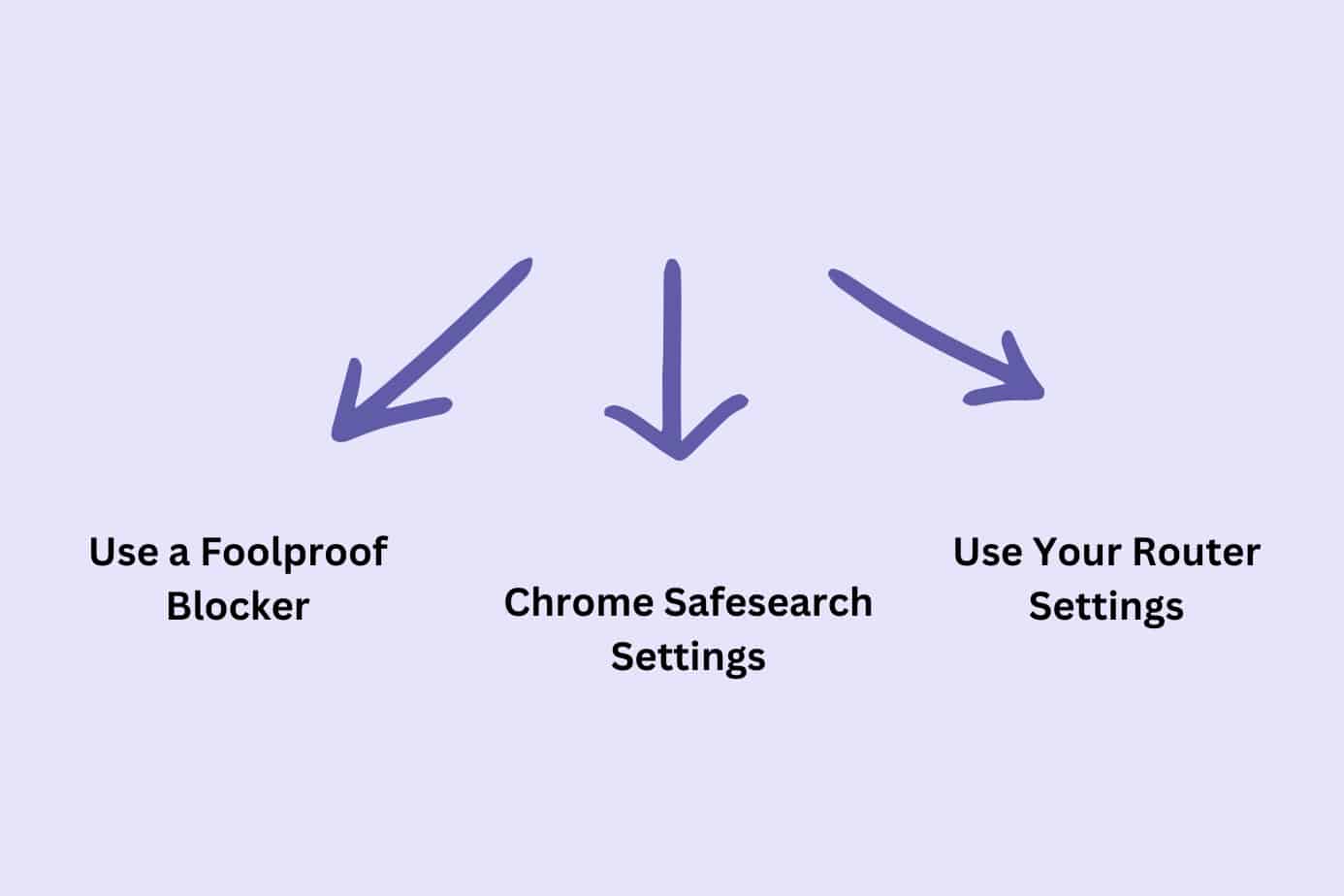 How to Block Websites On Chrome Mobile – 2023 Methods
