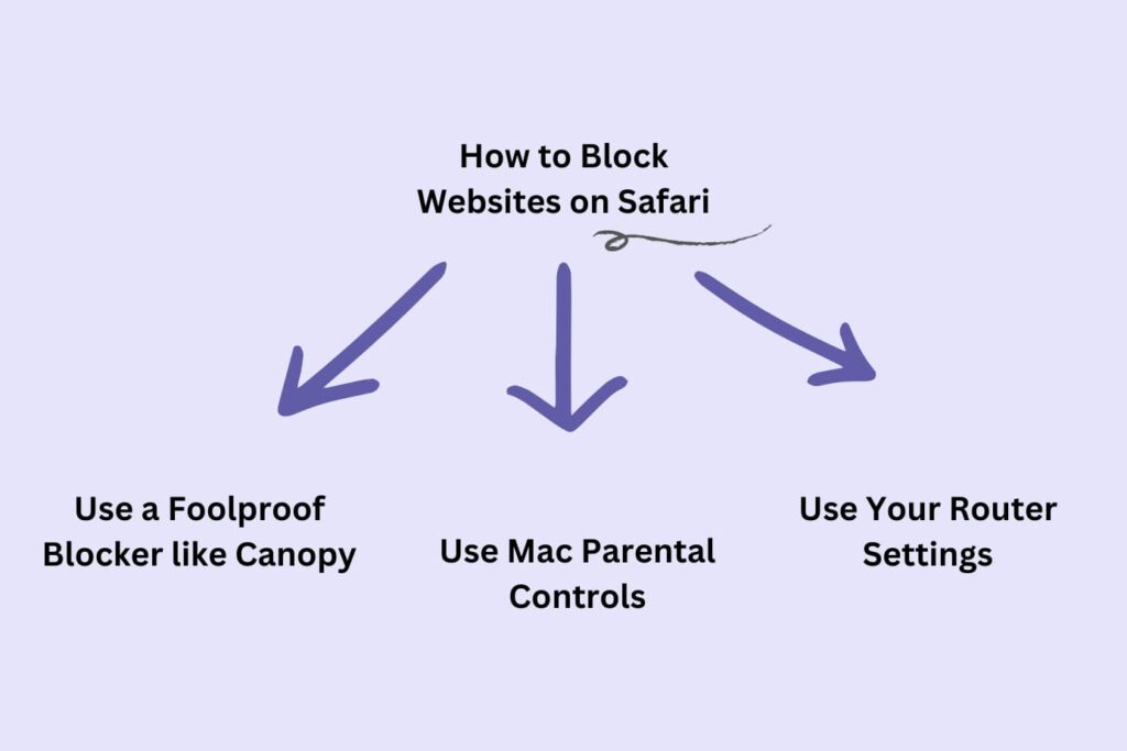 Block websites on safari