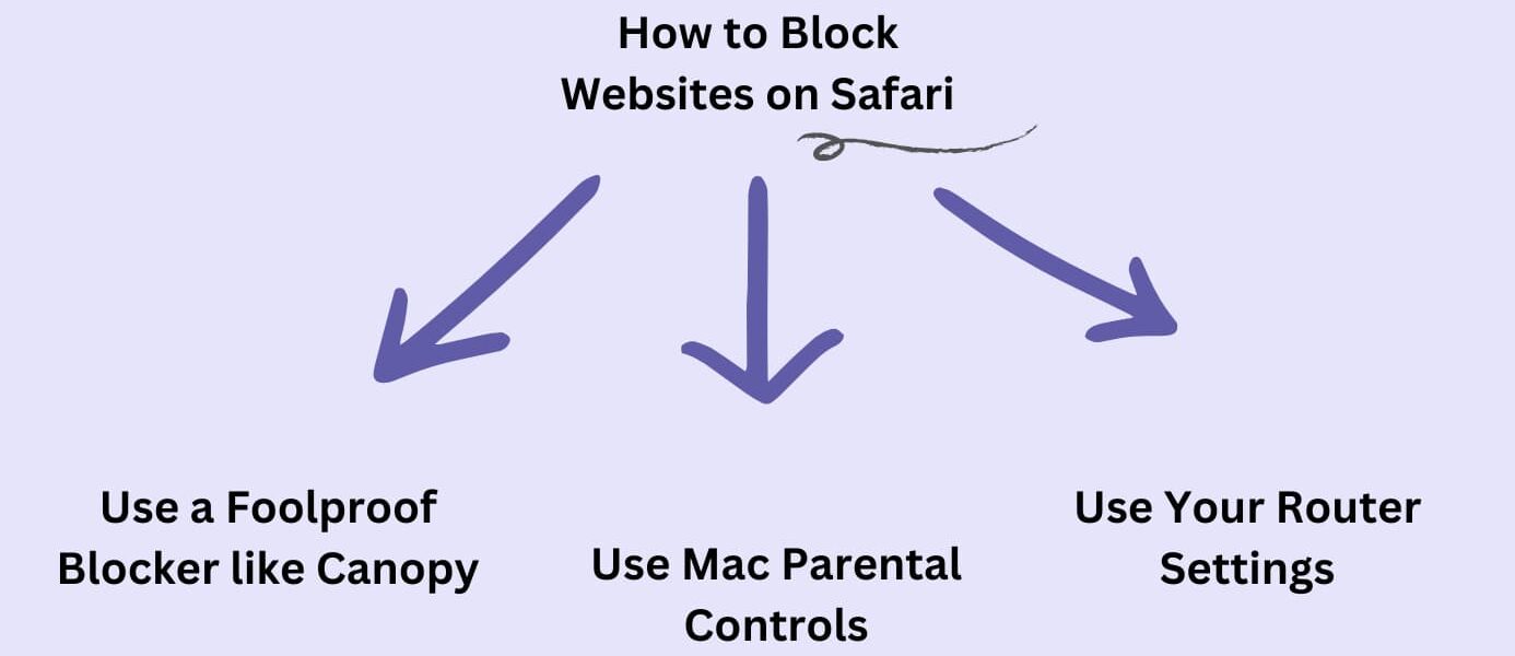 Block websites on safari