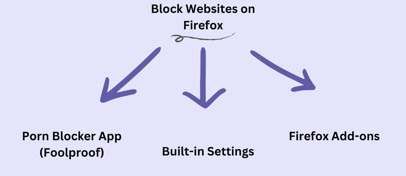 block websites firefox