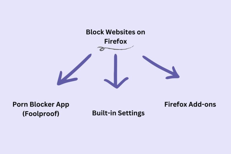 block websites firefox