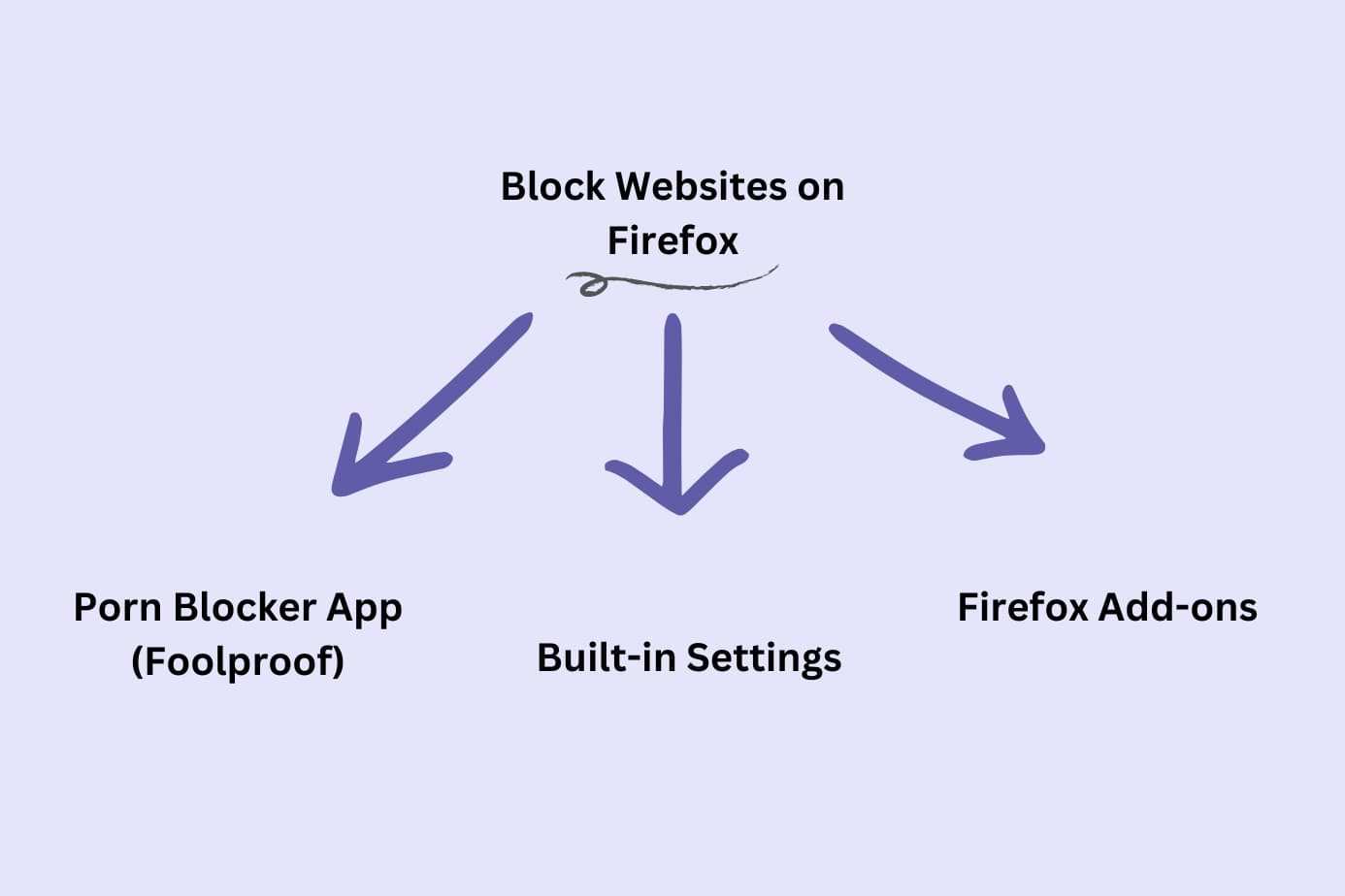 How to Block a Website on Firefox – 4 Ways in 2024