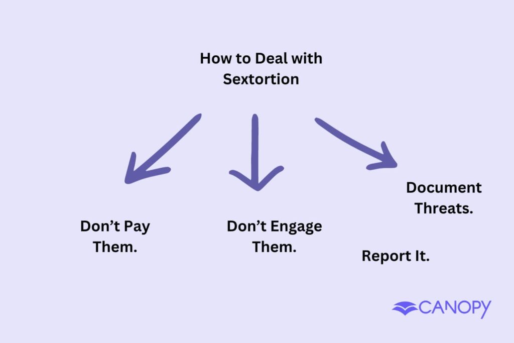 How to deal with sextortion