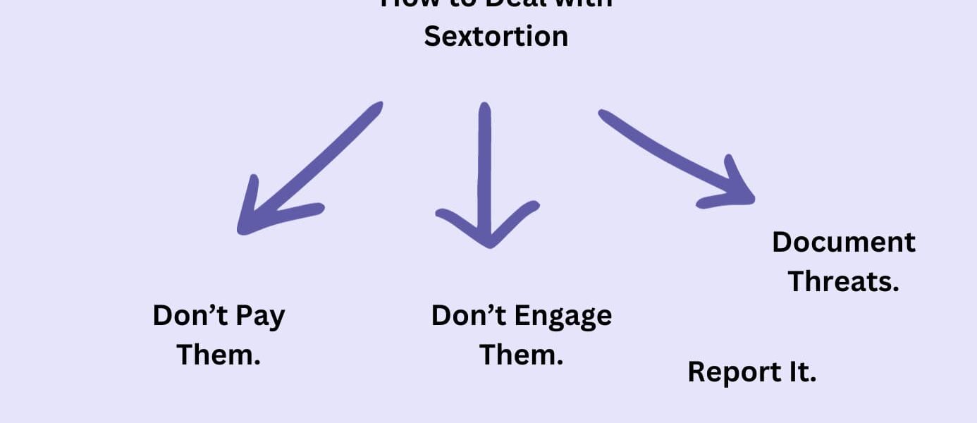 How to deal with sextortion