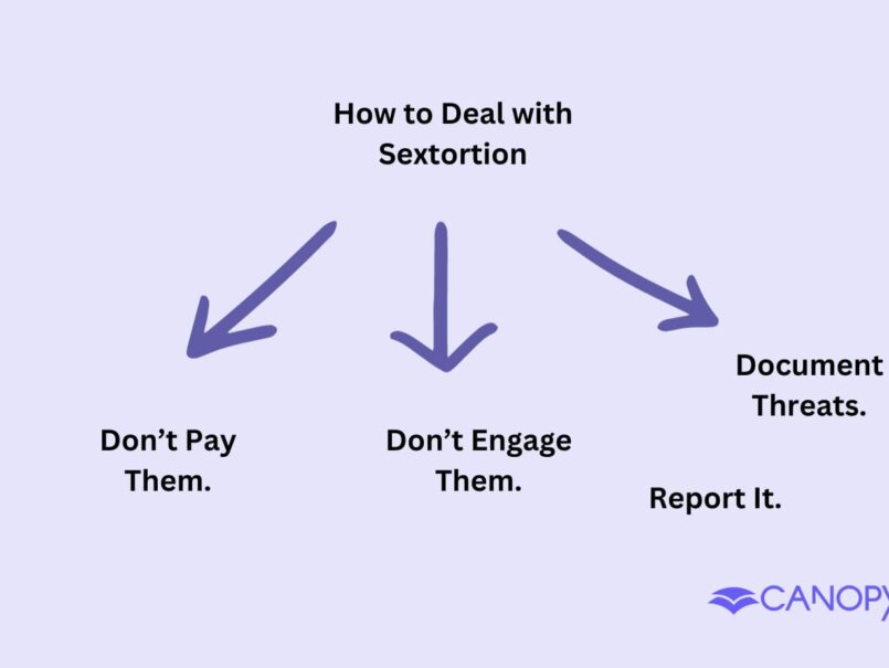 How to deal with sextortion