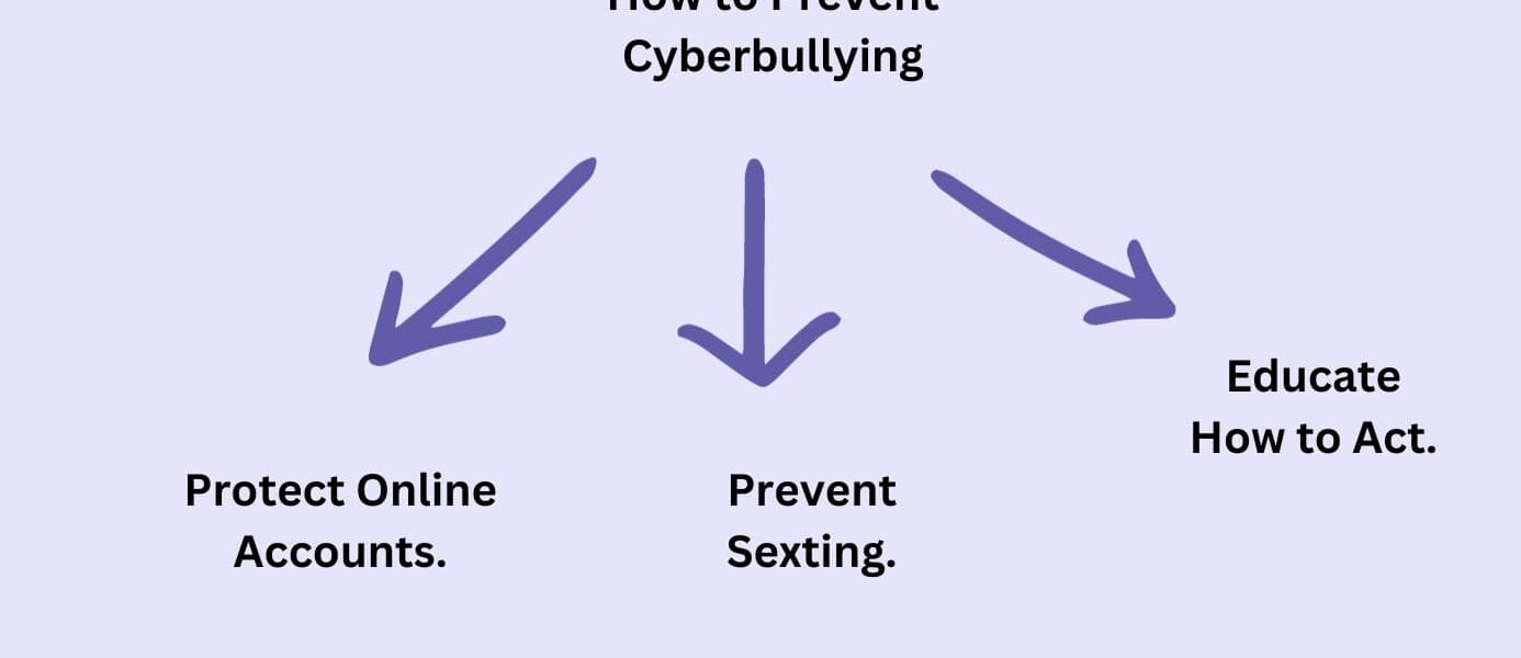 How to prevent cyberbullying.